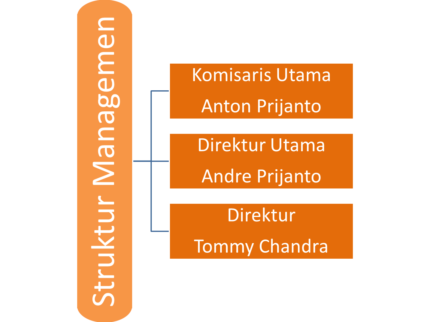 About